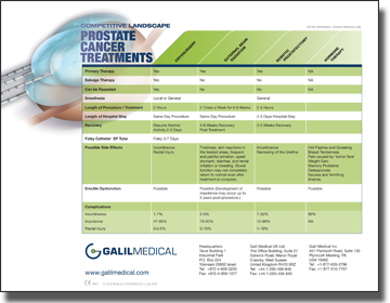 sales sheet Galil Prostate Treatment Matrix