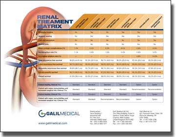 sales sheet Galil Renal Treatment Matrix